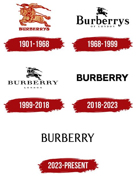 what is the burberry logo|burberry logo meaning.